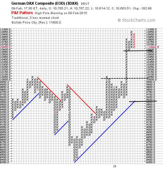 QuoVadisDax - das Original - Nachfolgethread 797733