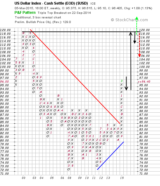 QuoVadisDax - das Original - Nachfolgethread 805633