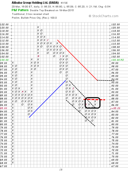 YAHOO steigt und steigt und steigt 810631