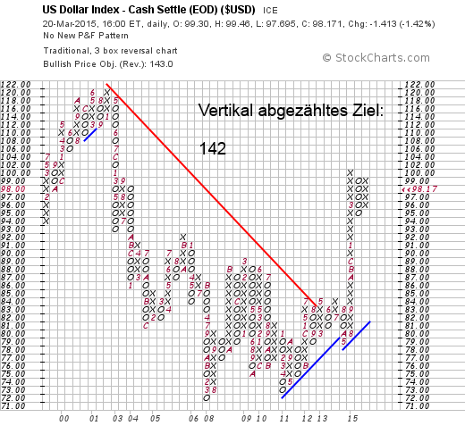QuoVadisDax - das Original - Nachfolgethread 810986