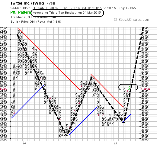 YAHOO steigt und steigt und steigt 811761