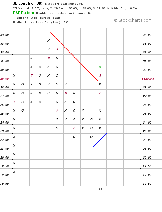 YAHOO steigt und steigt und steigt 812142