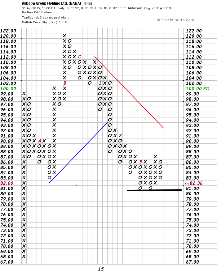 YAHOO steigt und steigt und steigt 814352