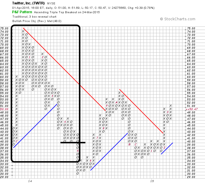 YAHOO steigt und steigt und steigt 814356