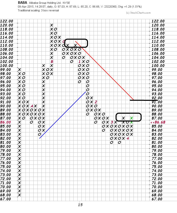 YAHOO steigt und steigt und steigt 816096