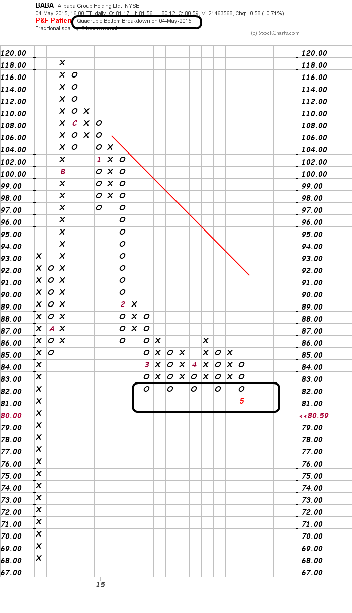 YAHOO steigt und steigt und steigt 822751