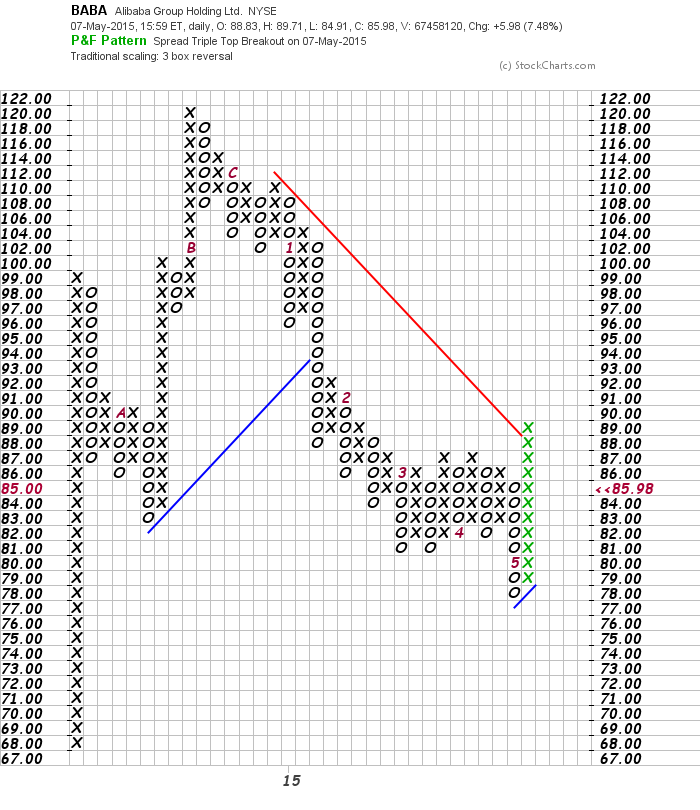 YAHOO steigt und steigt und steigt 823719