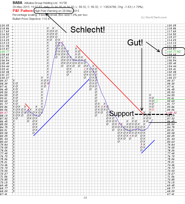 YAHOO steigt und steigt und steigt 829347