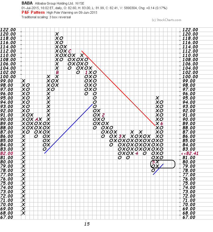 YAHOO steigt und steigt und steigt 837701