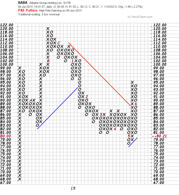 YAHOO steigt und steigt und steigt 838838