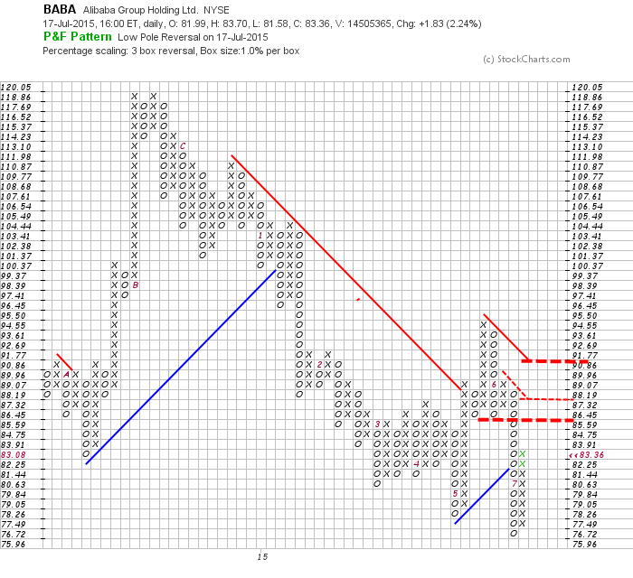 YAHOO steigt und steigt und steigt 842181