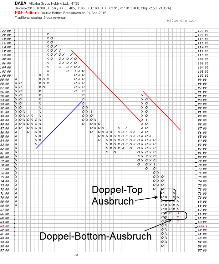 YAHOO steigt und steigt und steigt 855476