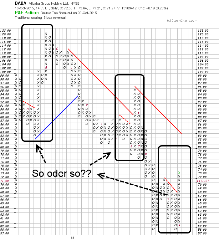 YAHOO steigt und steigt und steigt 865266
