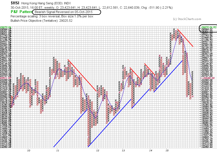 YAHOO steigt und steigt und steigt 868557