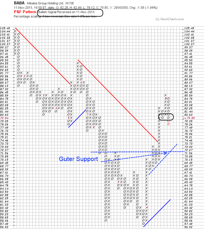 YAHOO steigt und steigt und steigt 871206