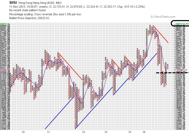 YAHOO steigt und steigt und steigt 871224