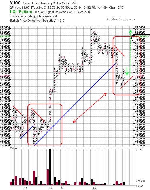 YAHOO steigt und steigt und steigt 874758