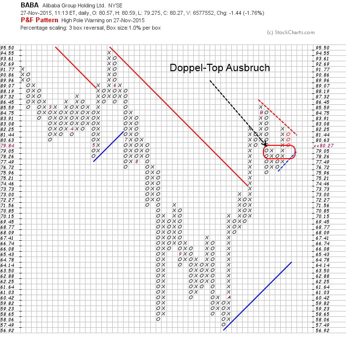 YAHOO steigt und steigt und steigt 874759