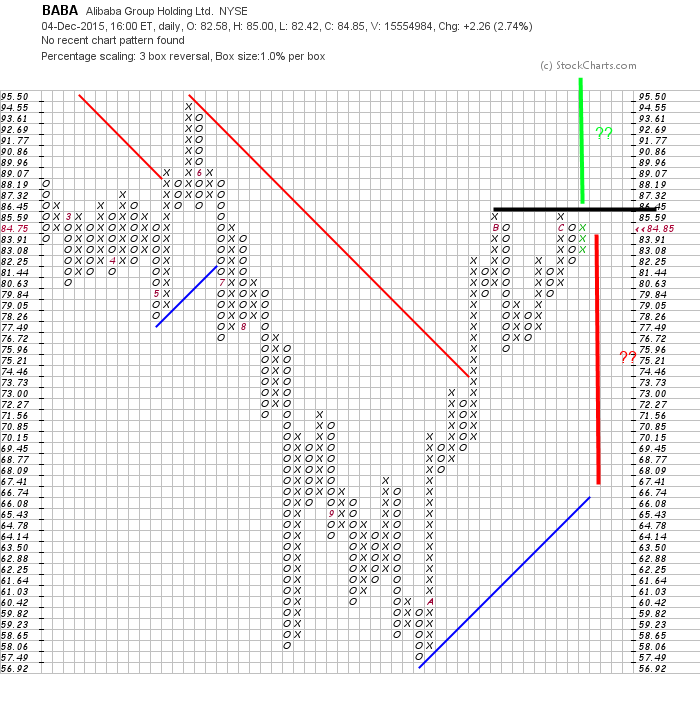 YAHOO steigt und steigt und steigt 876447