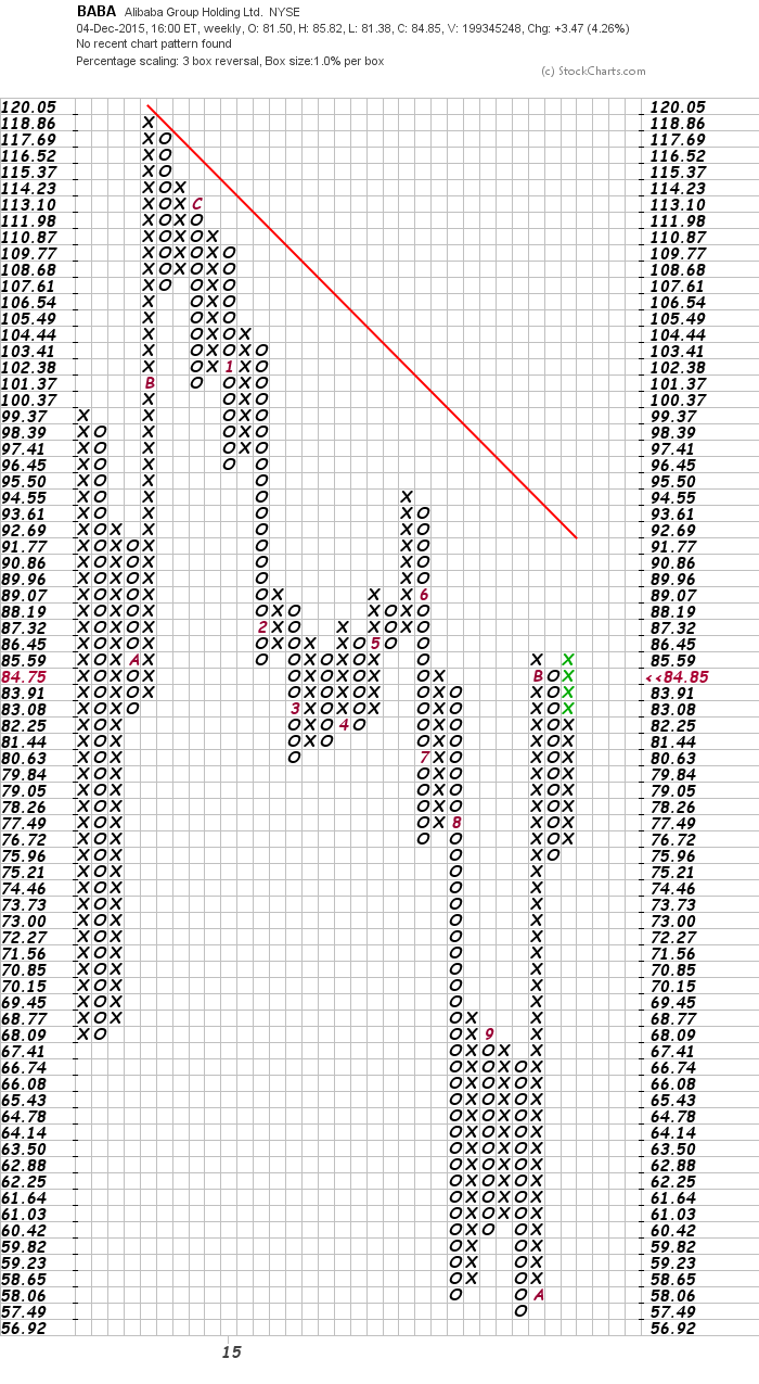 YAHOO steigt und steigt und steigt 876450