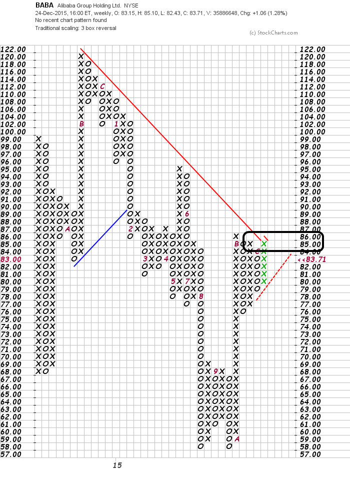 YAHOO steigt und steigt und steigt 880850
