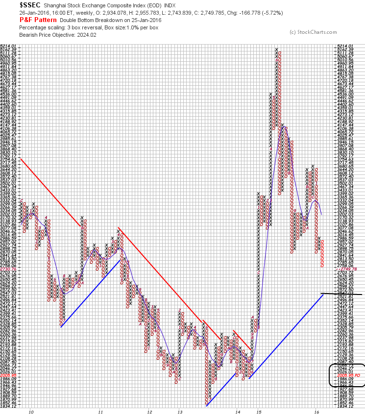 YAHOO steigt und steigt und steigt 888835