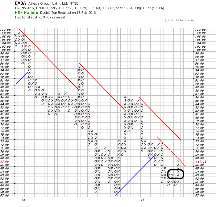 YAHOO steigt und steigt und steigt 894735
