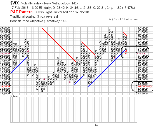 QuoVadisDax - das Original - Nachfolgethread 894805