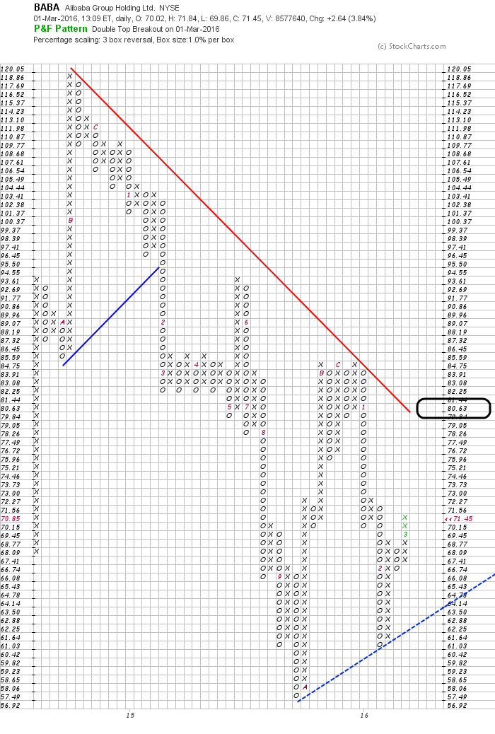 YAHOO steigt und steigt und steigt 897812