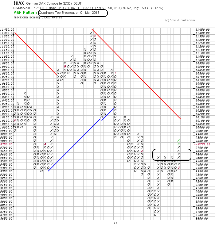 QuoVadisDax - das Original - Nachfolgethread 898373