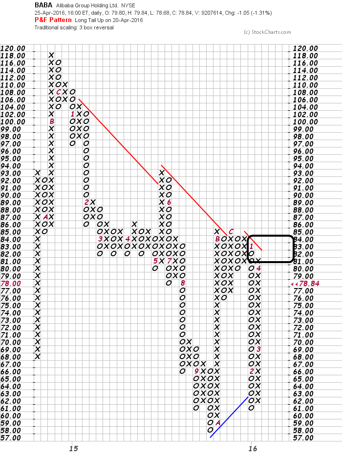 YAHOO steigt und steigt und steigt 910163