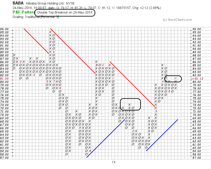 YAHOO steigt und steigt und steigt 915960