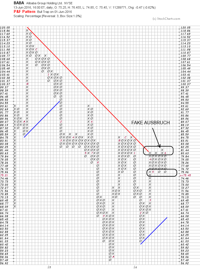 YAHOO steigt und steigt und steigt 920248