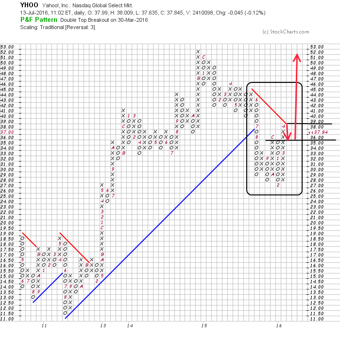 YAHOO steigt und steigt und steigt 926743