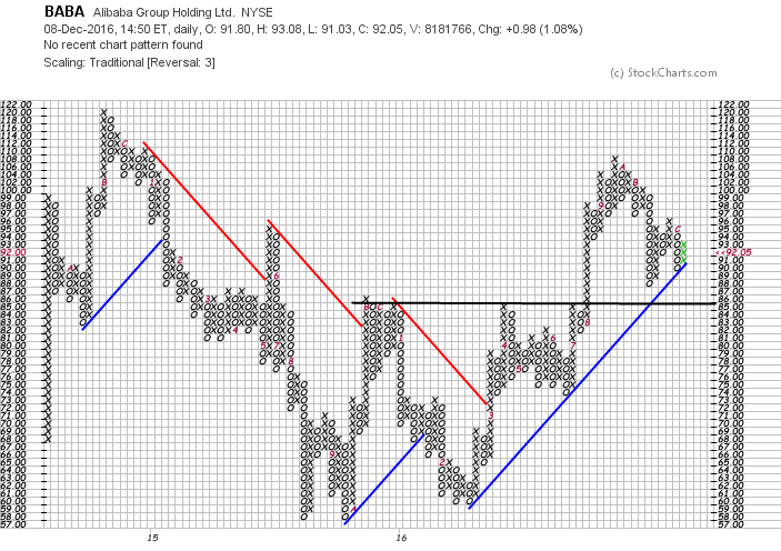 YAHOO steigt und steigt und steigt 957466