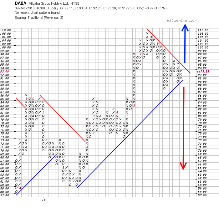 YAHOO steigt und steigt und steigt 957763