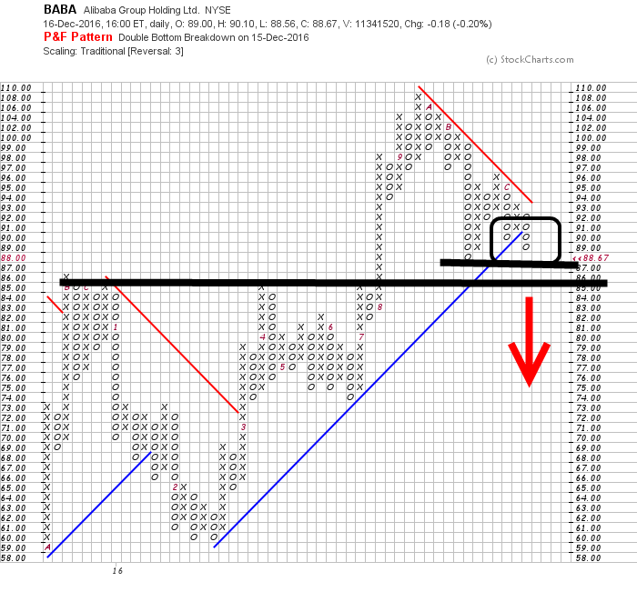 YAHOO steigt und steigt und steigt 959252
