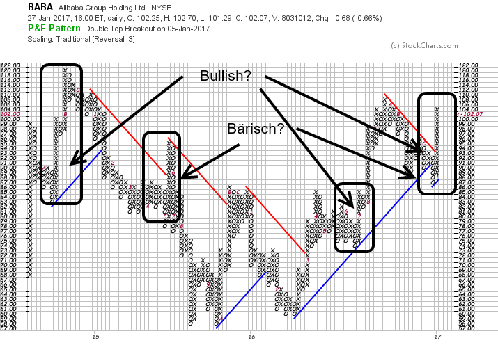 YAHOO steigt und steigt und steigt 967527