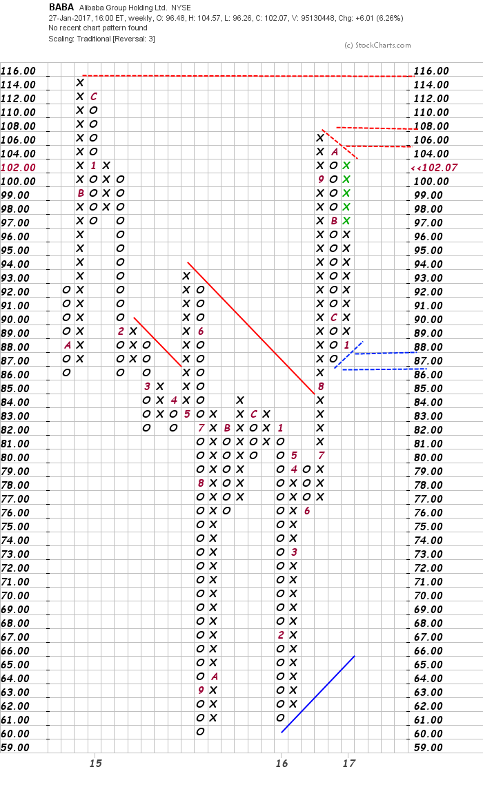 YAHOO steigt und steigt und steigt 967533