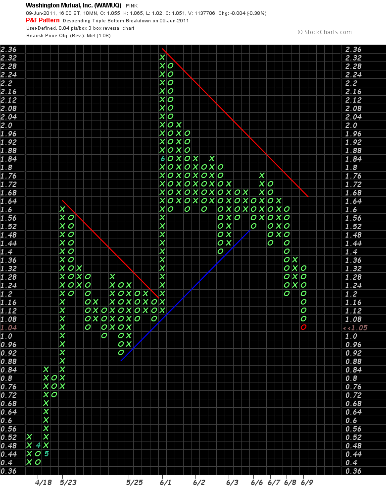Wesleys Flugschule - US Auslese 410969