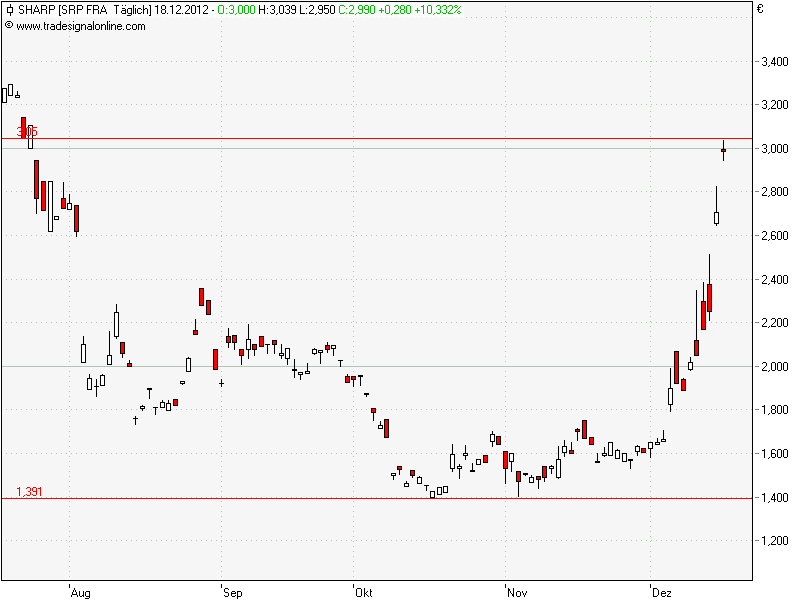 QV ultimate 2012 562890