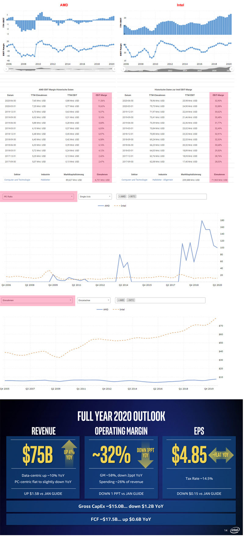 Intel - ein kurzfristiger Trade? 1201392