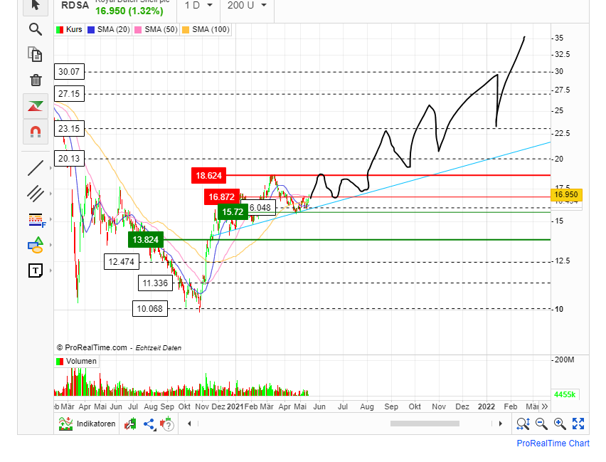 JETZT aber (Royal Dutch) S(c)H(n)ELL. 1253426