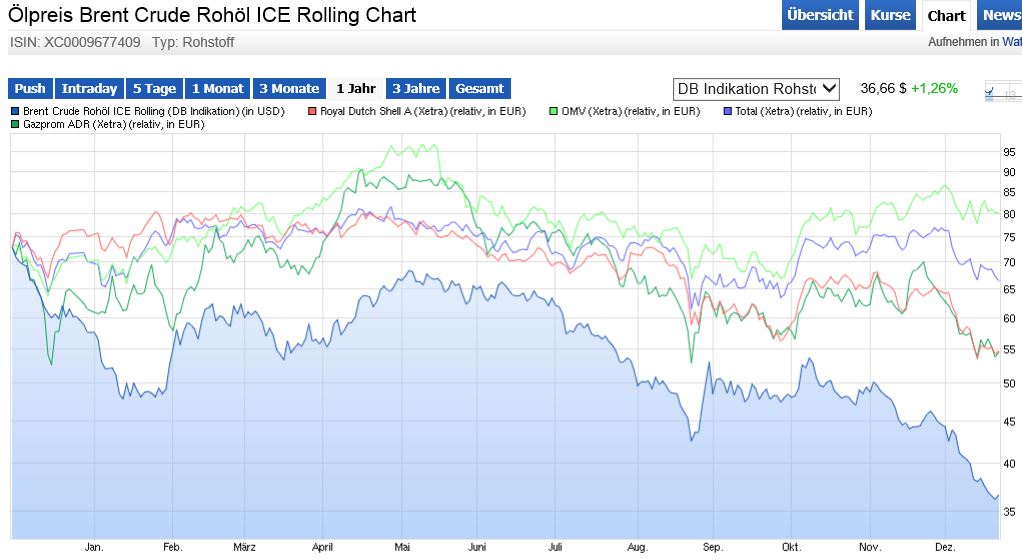 JETZT aber (Royal Dutch) S(c)H(n)ELL. 880188