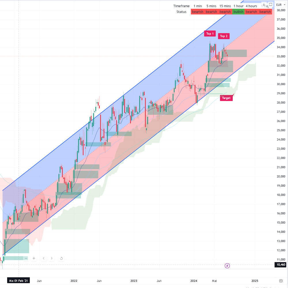 Palantir mit Börsengang 1440400