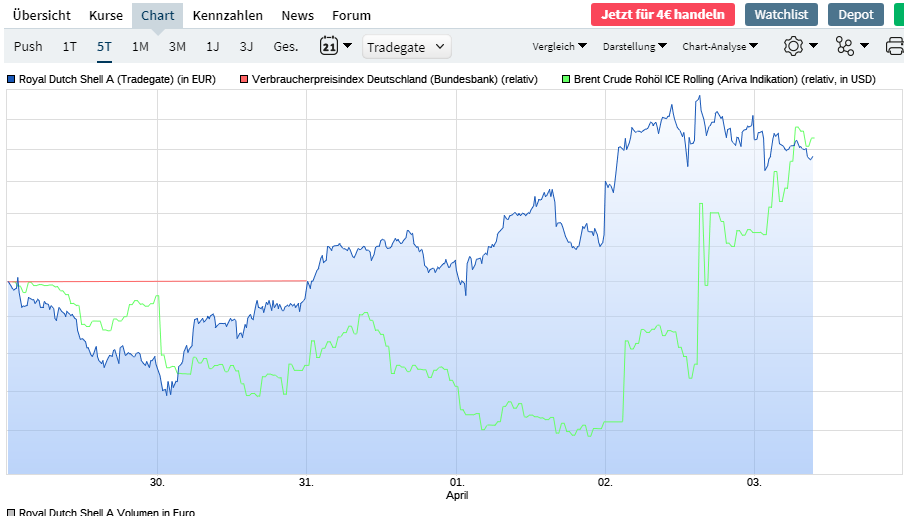 JETZT aber (Royal Dutch) S(c)H(n)ELL. 1170569
