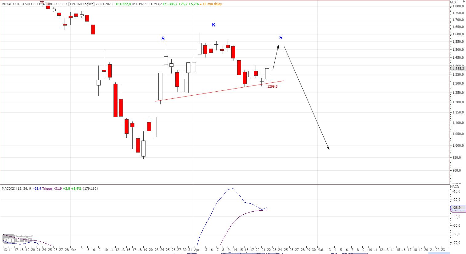 JETZT aber (Royal Dutch) S(c)H(n)ELL. 1173992