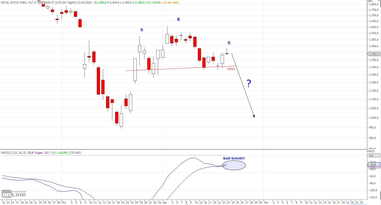 JETZT aber (Royal Dutch) S(c)H(n)ELL. 1174142