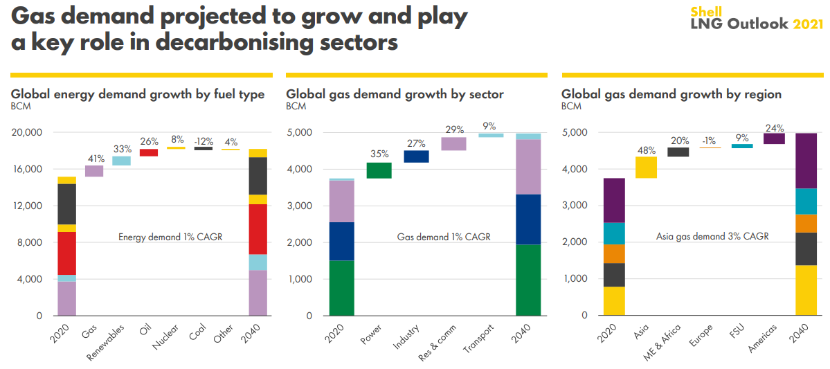Gazprom 903276 1244304