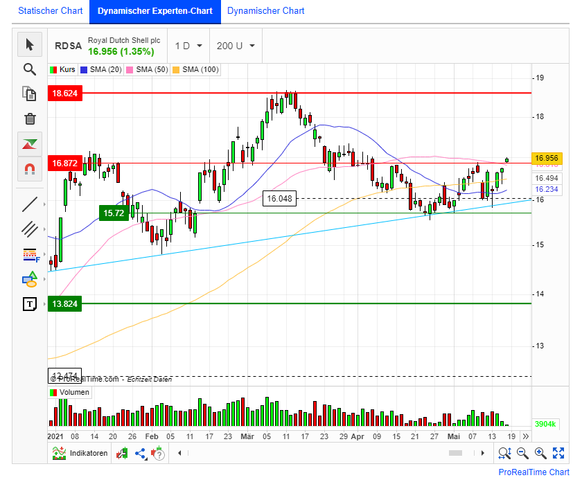 JETZT aber (Royal Dutch) S(c)H(n)ELL. 1253413